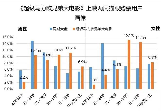 逆水寒手游神相PVE副本输出循环技巧分享